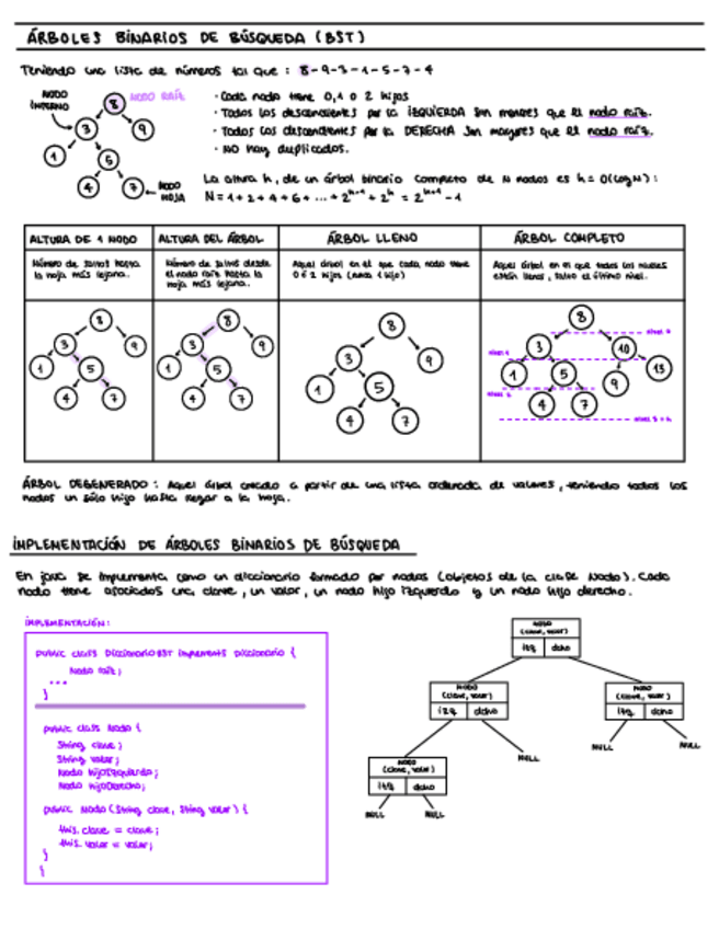 Miniatura del documento teoriaBST.pdf