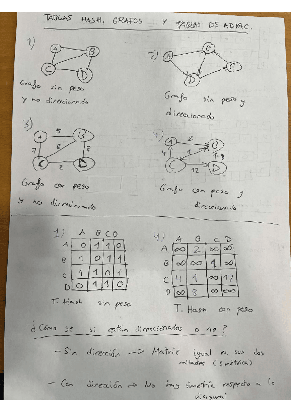 Miniatura del documento TABLAS-HASH-GRAFOS-Y-ADYACENCIA.pdf