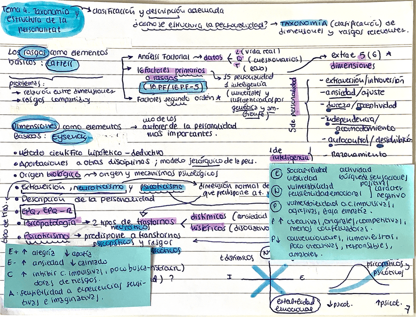 Miniatura del documento tema-4-8-personalidad-tarjetas-resumidas.pdf