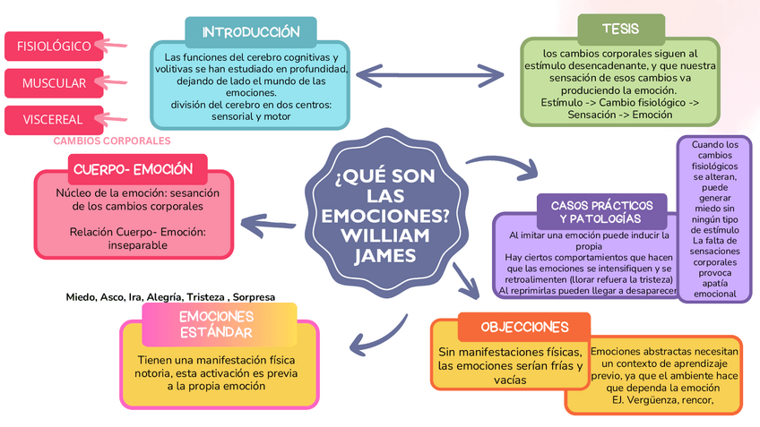 Miniatura del documento que-es-una-emocion-mapa-mental.pdf