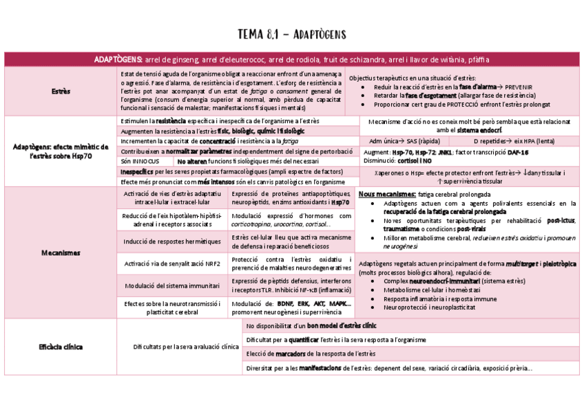 Miniatura del documento TAULES-BLOC-8-Adaptogens-i-immunomoduladors.pdf
