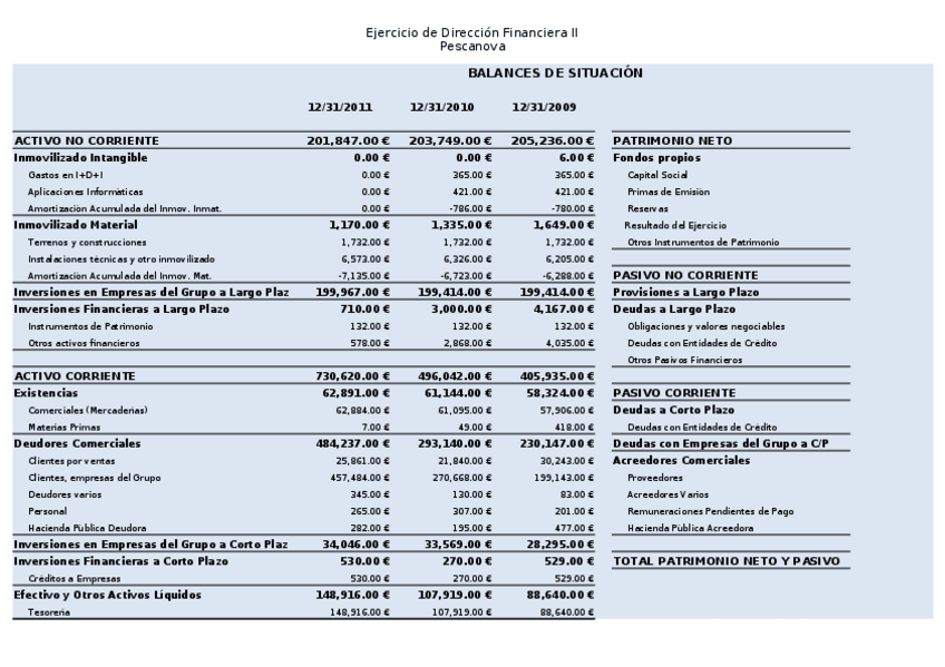 Miniatura del documento Ejercicio Pescanova Resuelto.xlsx