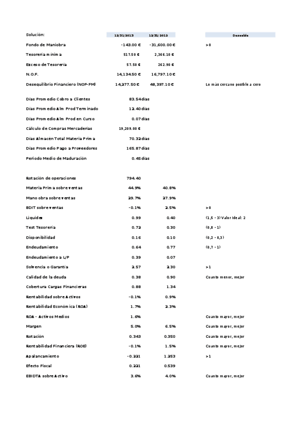 Miniatura del documento Ejercicio Azkoyen Resuelto.xlsx