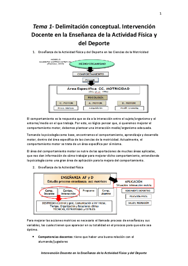 Miniatura del documento Tema 1- Delimitación conceptual. Intervención Docente en la Enseñanza de la Actividad Física y del Deporte.pdf