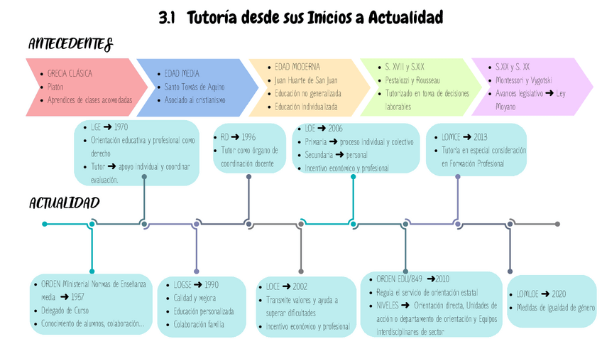 Miniatura del documento Esquema-visual-tema-3.pdf