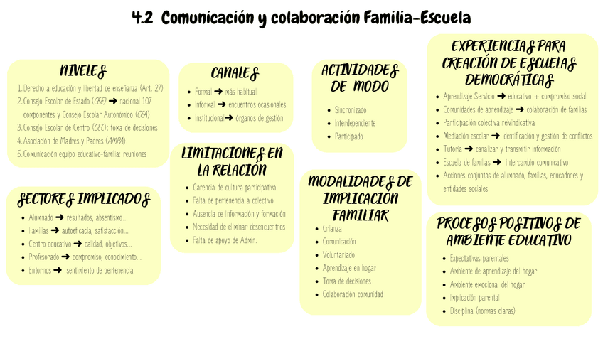 Miniatura del documento Esquema-visual-tema-4.2.pdf
