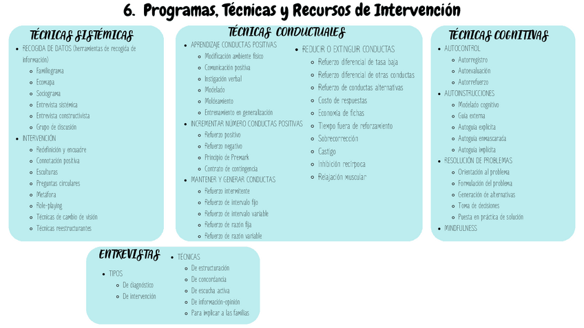 Miniatura del documento Esquema-visual-tema-6.pdf