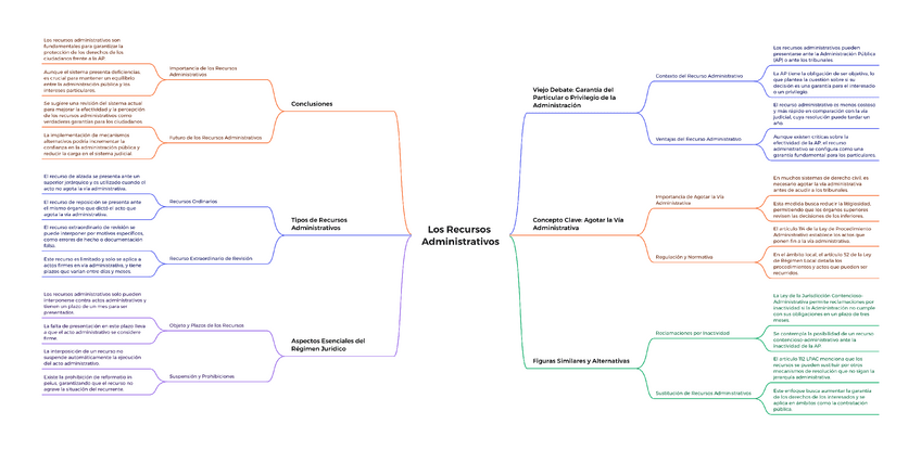 Miniatura del documento Los-Recursos-Administrativos.pdf