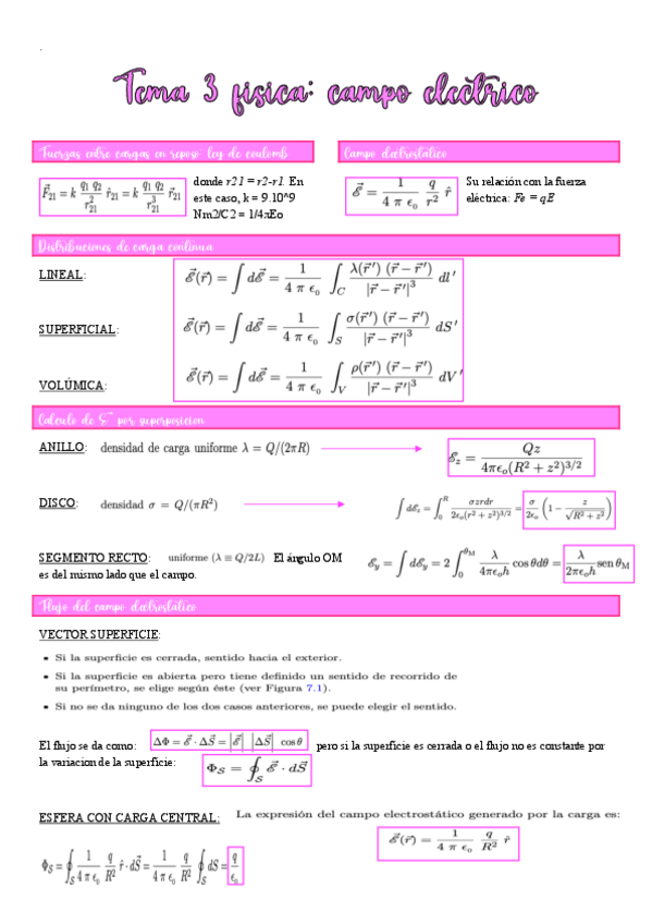 Miniatura del documento electostatica.pdf