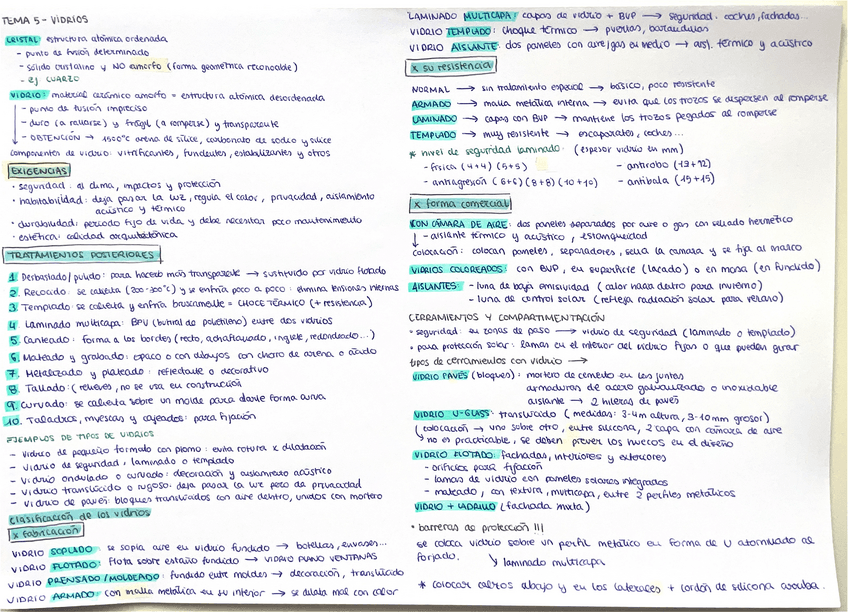 Miniatura del documento Esquema-T5-Vidrios.pdf