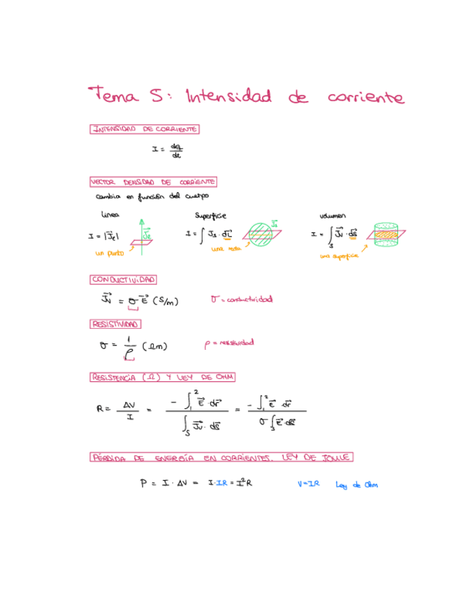 Miniatura del documento Tema-5-intensidad-de-corriente.pdf