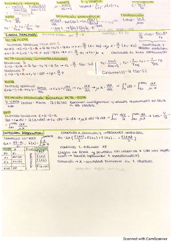 Miniatura del documento Formulario-2o-Parcial.pdf