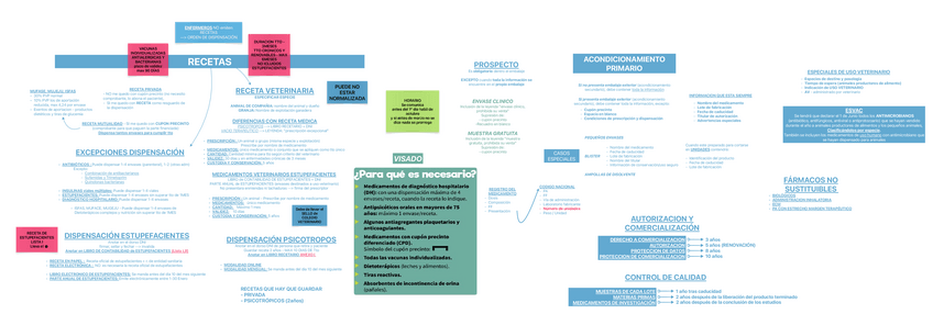 Miniatura del documento ESQUEMA-IMPORTANTE-LEGISLACION.pdf