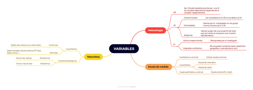 Miniatura del documento VARIABLES-segun-su.mapa-mental.pdf