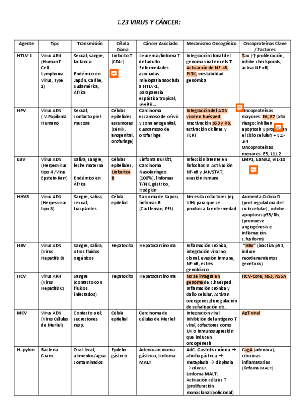 Miniatura del documento Tabla-T.23.pdf