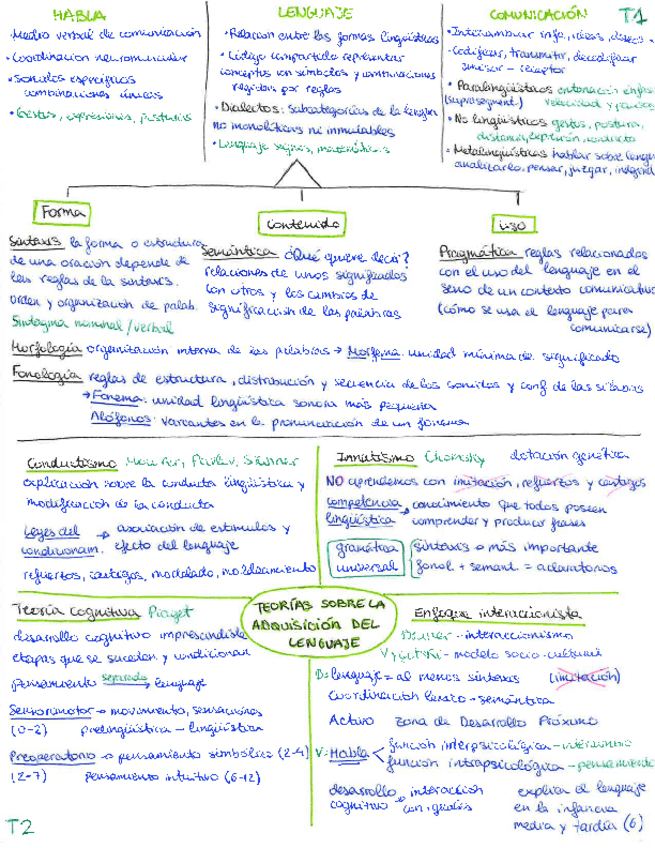 Miniatura del documento esquemas-lenguaje.pdf
