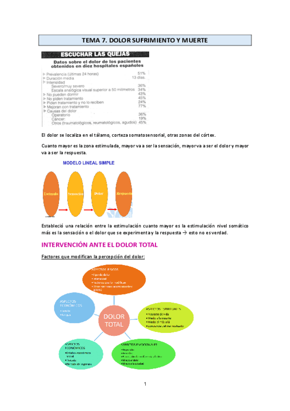 Miniatura del documento T7.-Mal-dolor-muerte.pdf
