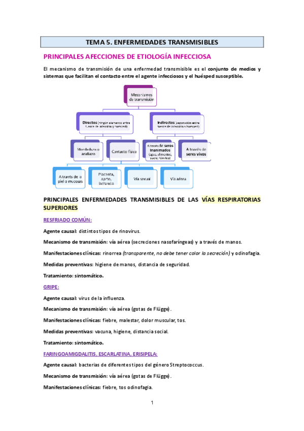 Miniatura del documento T5.-Enfeermedades-transmisibles.pdf