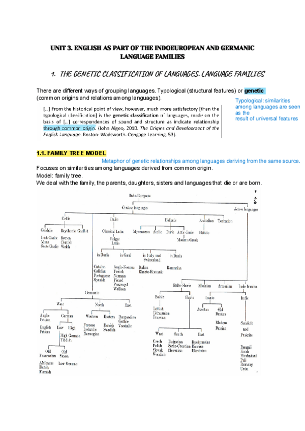 Miniatura del documento UNIT-3-HLI.pdf