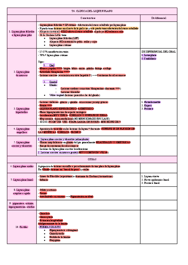 Miniatura del documento T7.-Derma.pdf