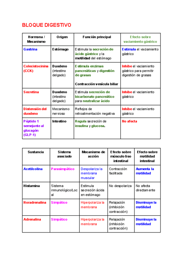 Miniatura del documento APROBAR-FISIO-II-Nota-5.2.pdf