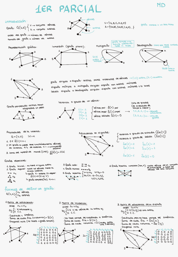 Miniatura del documento 1er-parcial-MD.pdf