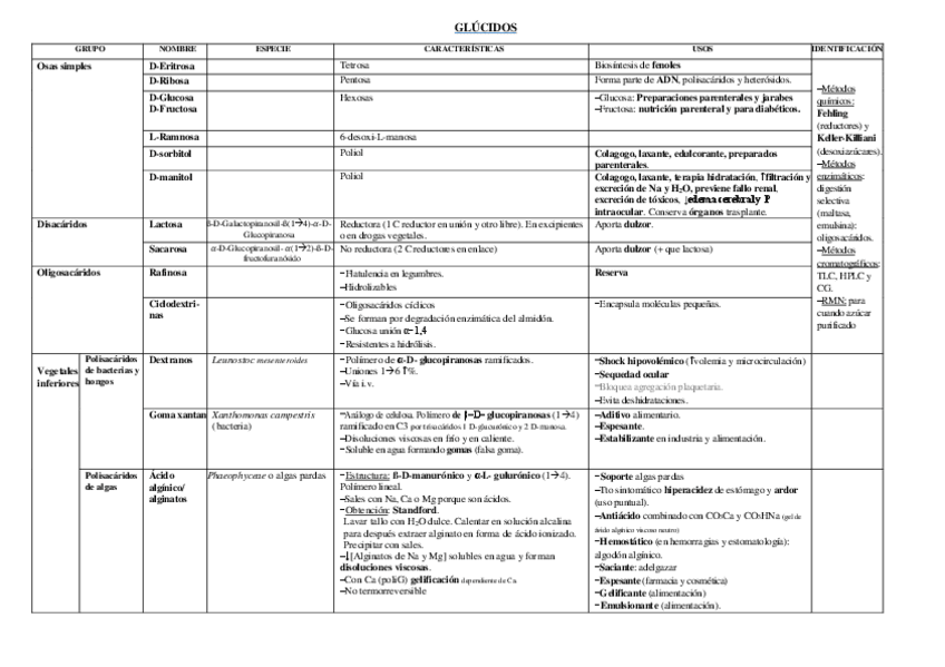 Miniatura del documento TABLAS-1er-PARCIAL.pdf
