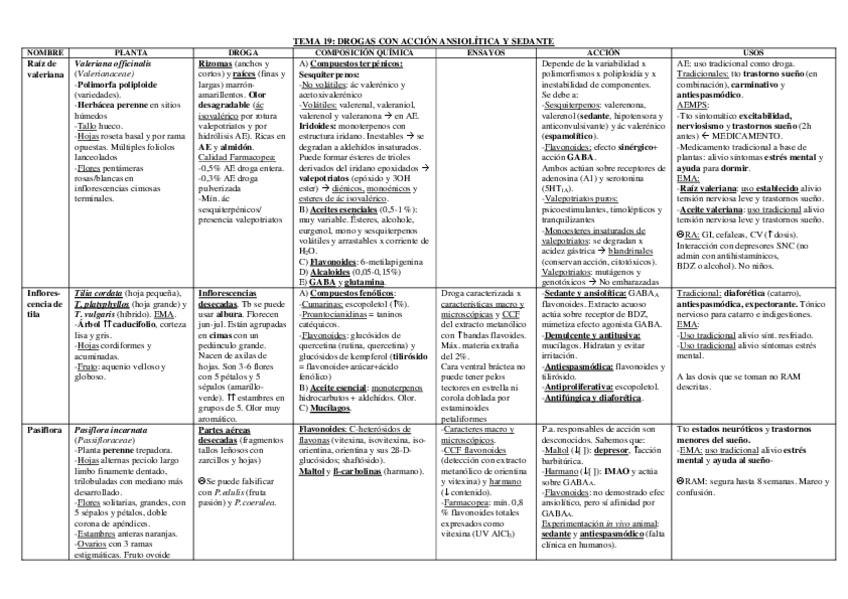 Miniatura del documento TABLAS-2o-PARCIAL.pdf