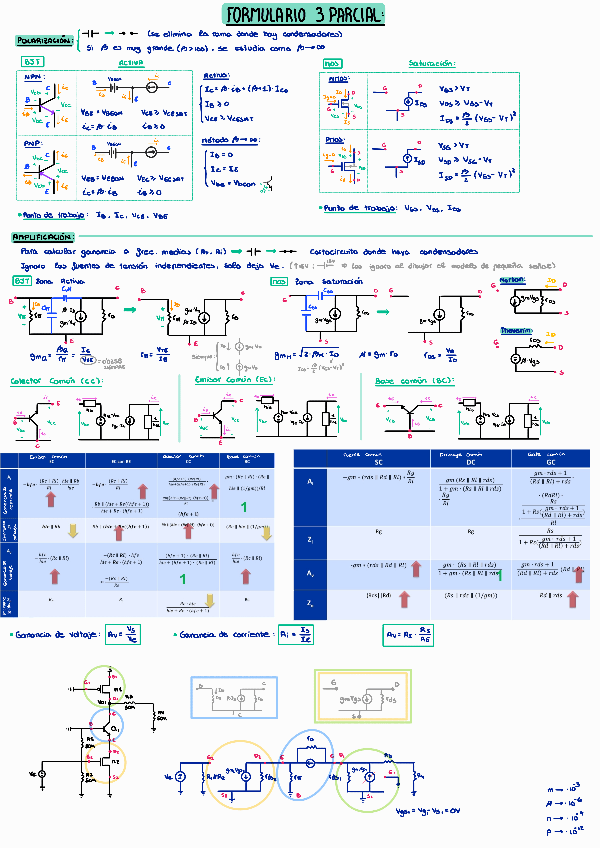 Miniatura del documento FORMULARIO-3-PARCIAL.pdf