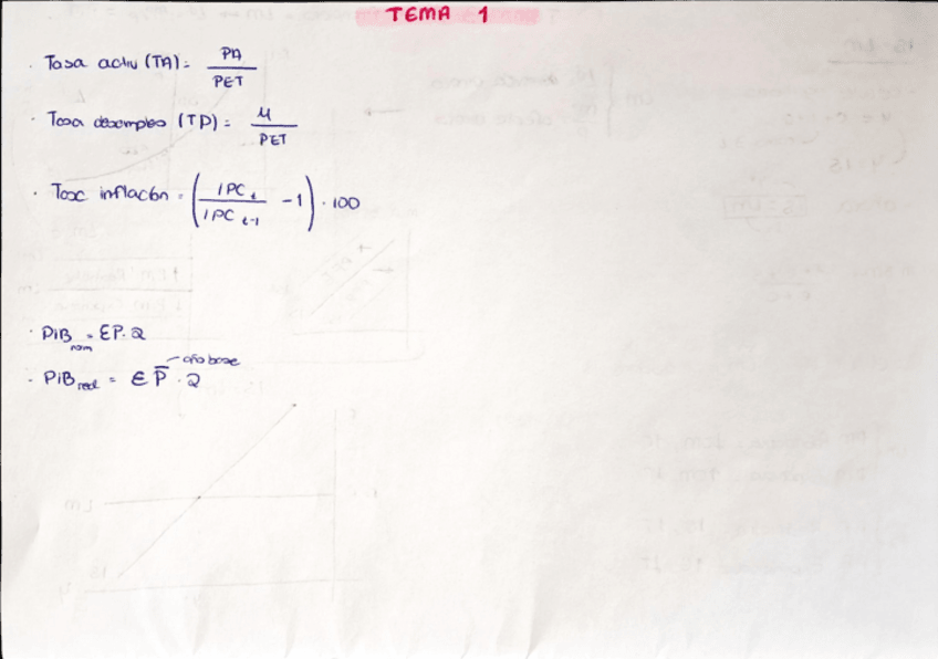 Miniatura del documento formulas-practica-MACRO.pdf