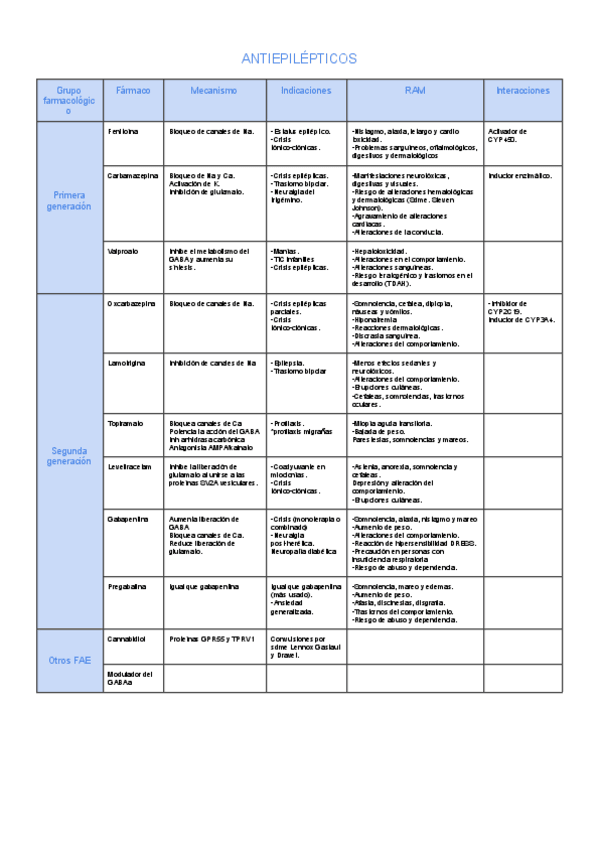 Miniatura del documento Tablas-segundo-parcial-farma.pdf
