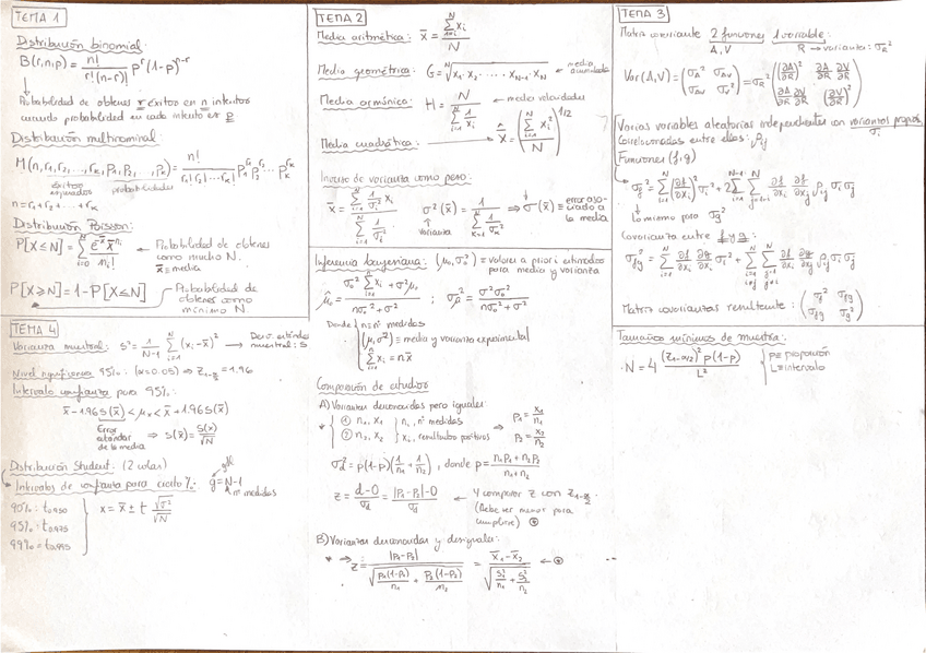 Miniatura del documento Formulario-examen-metodos-estadisticos.pdf
