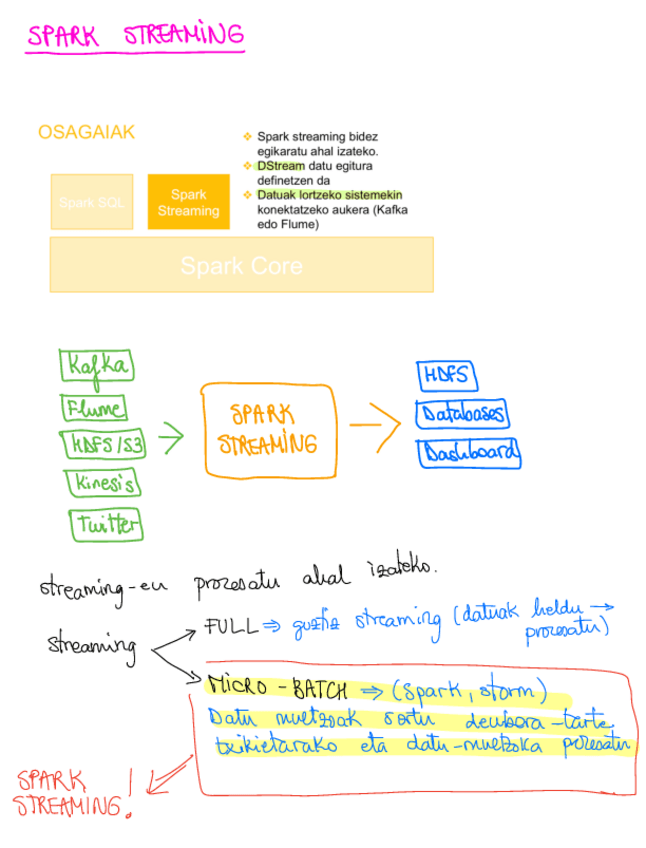 Miniatura del documento STREAMING-Spark-Streaming.pdf