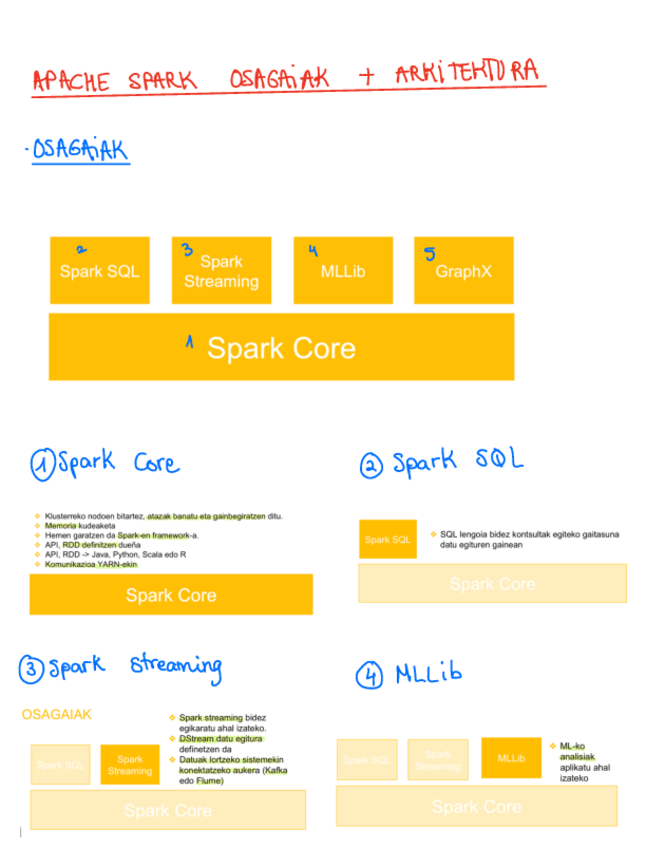 Miniatura del documento STREAMINGSpark-arkitektura.pdf