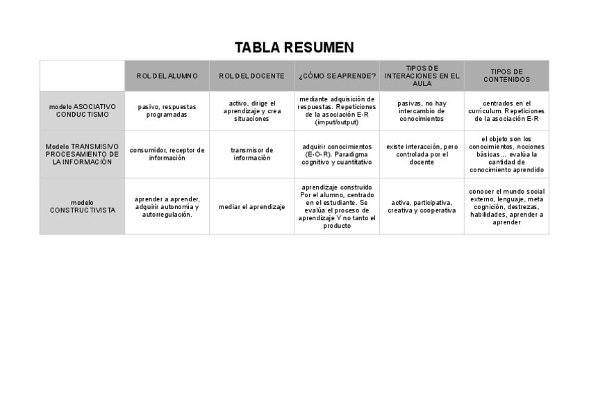 Miniatura del documento TABLA-RESUMEN.pdf