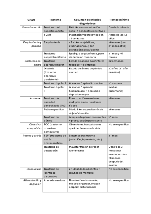 Miniatura del documento DSM-V-MUY-RESUMIDO.pdf