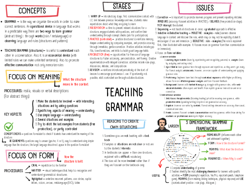 Miniatura del documento TOPIC-2.-TEACHING-GRAMMAR.pdf