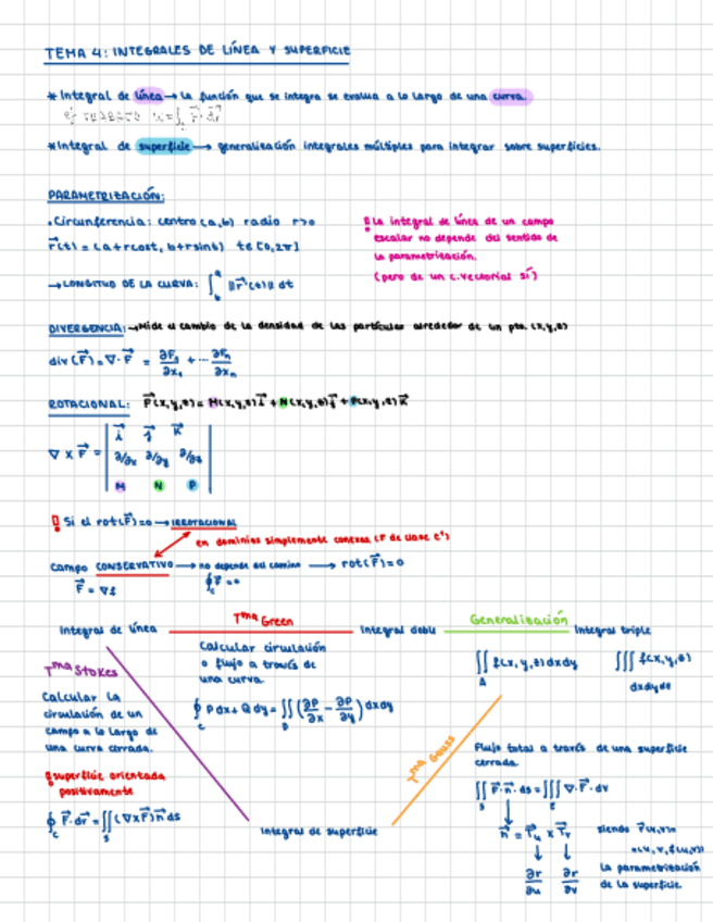 Miniatura del documento Resumen-Tema-4-Integrales-de-Linea-y-Superficie.pdf