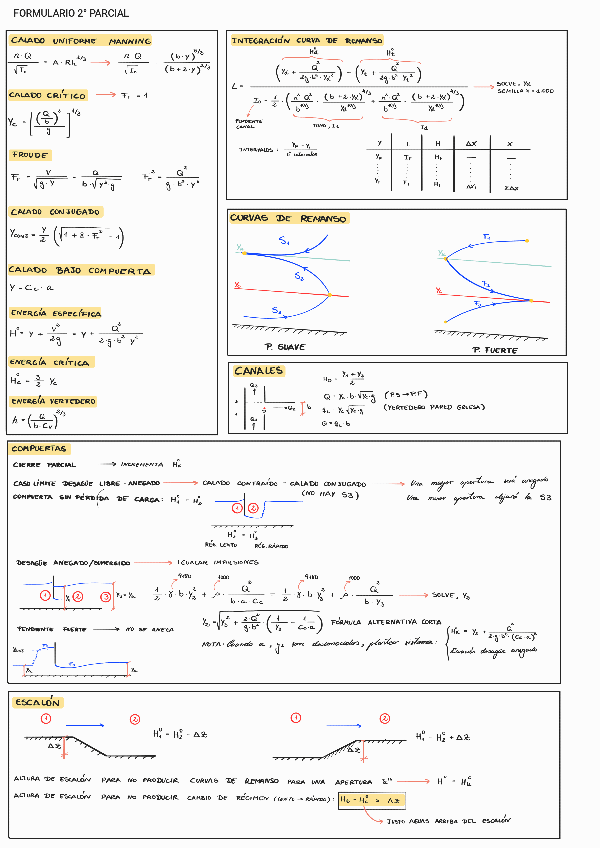 Miniatura del documento FORMULARIO 2º PARCIAL.pdf