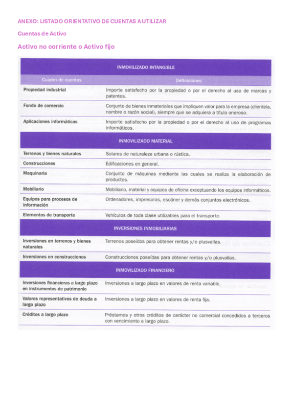 Miniatura del documento tabla-de-cuentas.pdf