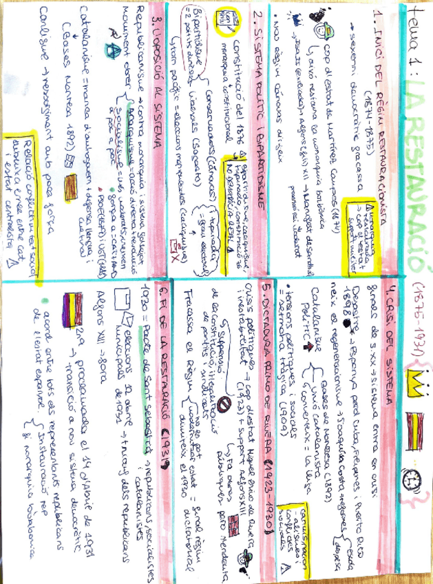 Miniatura del documento MINDMAP-Restauracio-borbonica-PAU-2025.pdf
