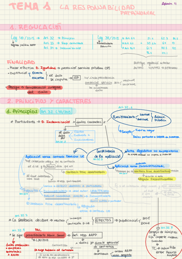 Miniatura del documento Resumenes-1r-Cuatri-Admin-ll.pdf