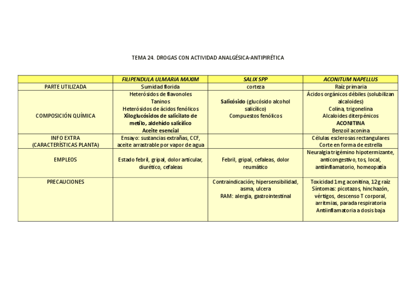 Miniatura del documento TABLAS-GNOSIA-2o-CUATRI.pdf