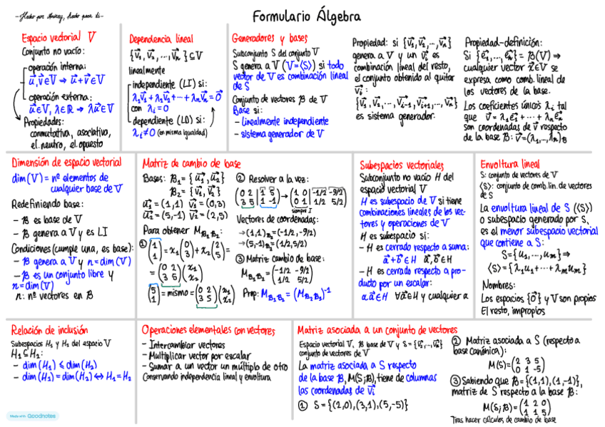 Miniatura del documento Formulario-Algebra-Segundo-Parcialcompressed.pdf