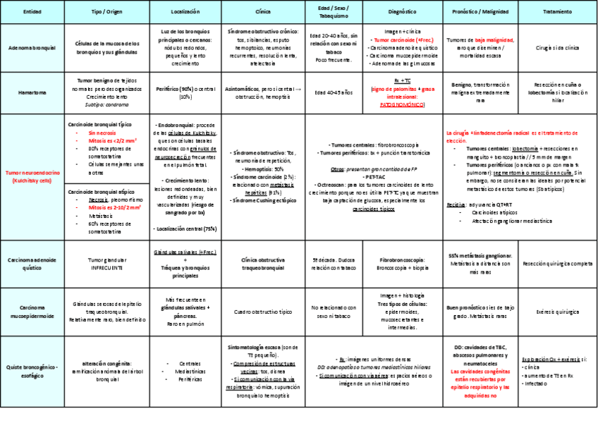 Miniatura del documento TEMA-22.-TABLA-RESUMEN.pdf