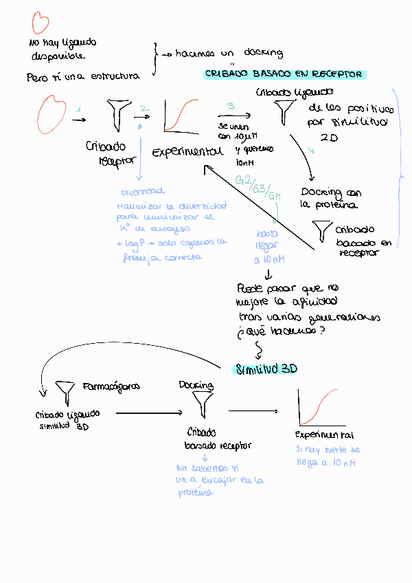 Miniatura del documento Ejercicio-desarrollo-farmaco.pdf