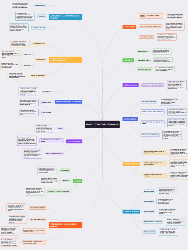 Miniatura del documento Mapa-conceptual.jpg