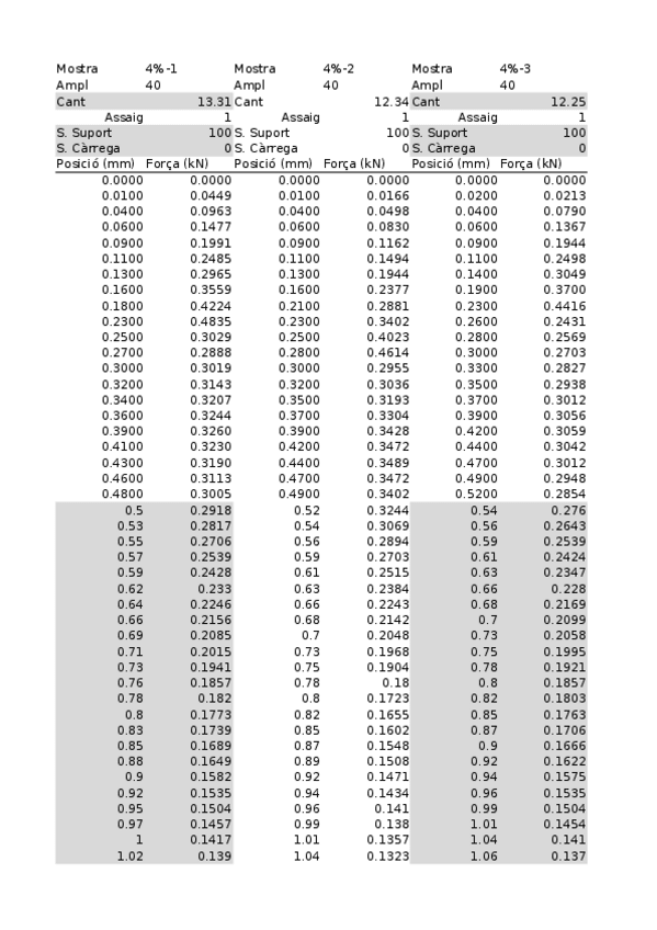 Miniatura del documento Dosificacions.xlsx