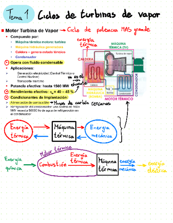 Miniatura del documento Teoria-Ciclos-de-Turbina-de-Vapor.pdf