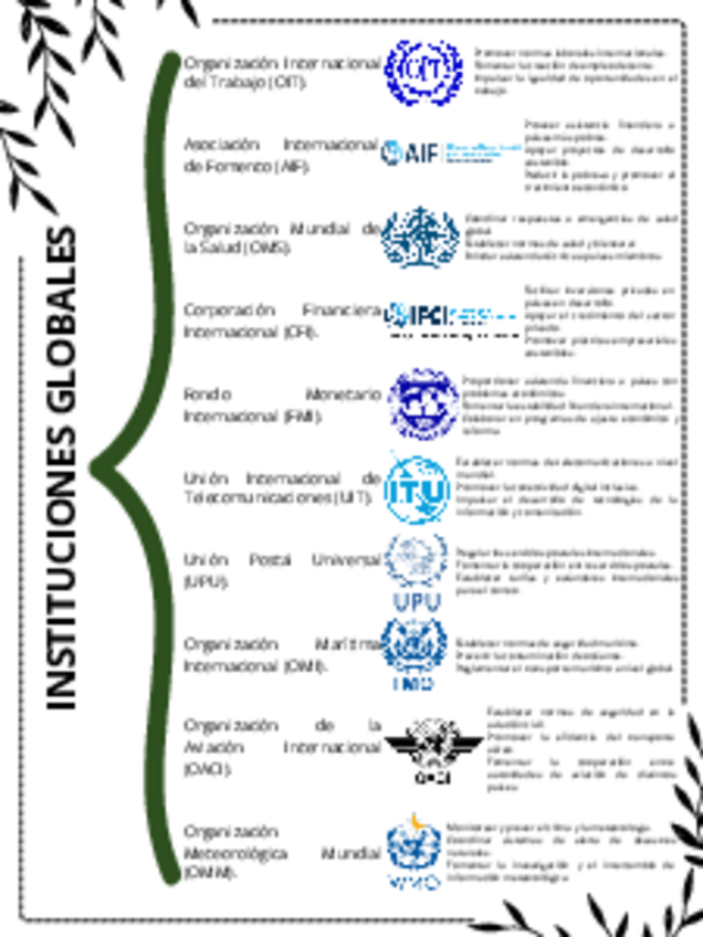 Miniatura del documento Instituciones-Globales.pdf